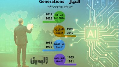الجيل زد والذكاء الاصطناعي