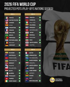قرعة كأس العالم 2026
